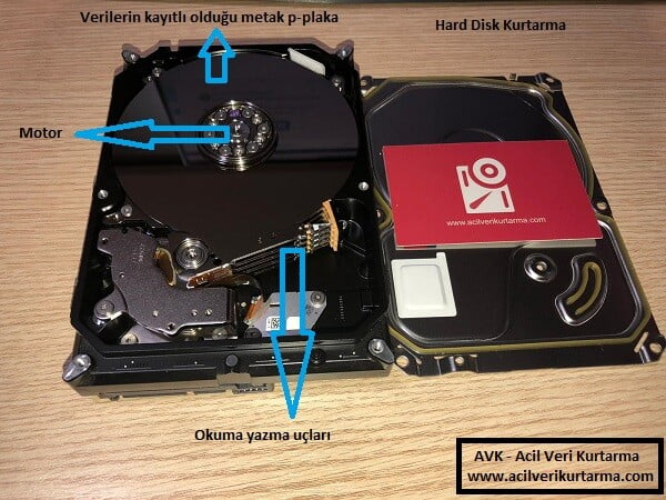 hard disk sorunlari kurtarma